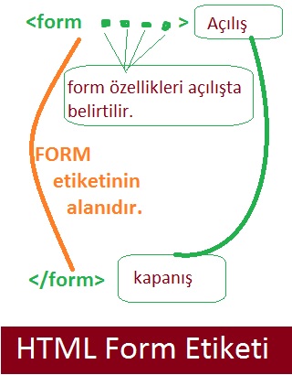 HTML Form Etiketi