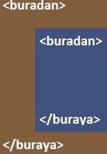 HTML etiket sınırları