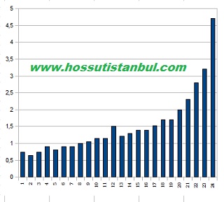 Süt Konseyi Fiyatları